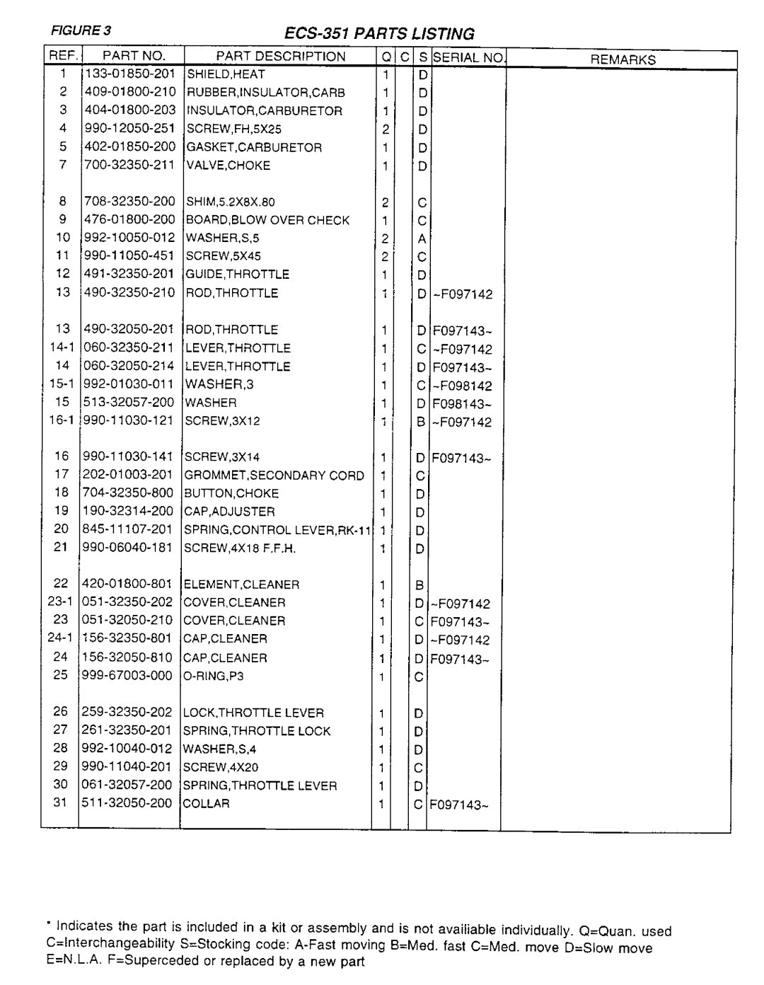 Tanaka ECS-351 manual 