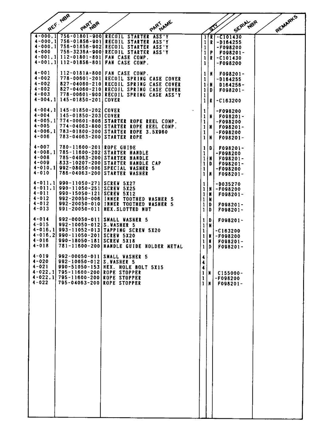 Tanaka ECS-356 manual 