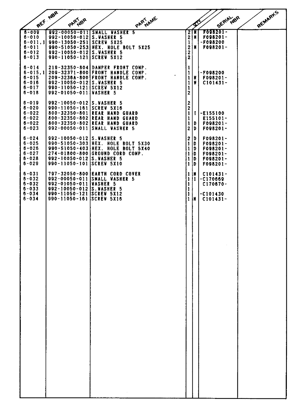 Tanaka ECS-356 manual 