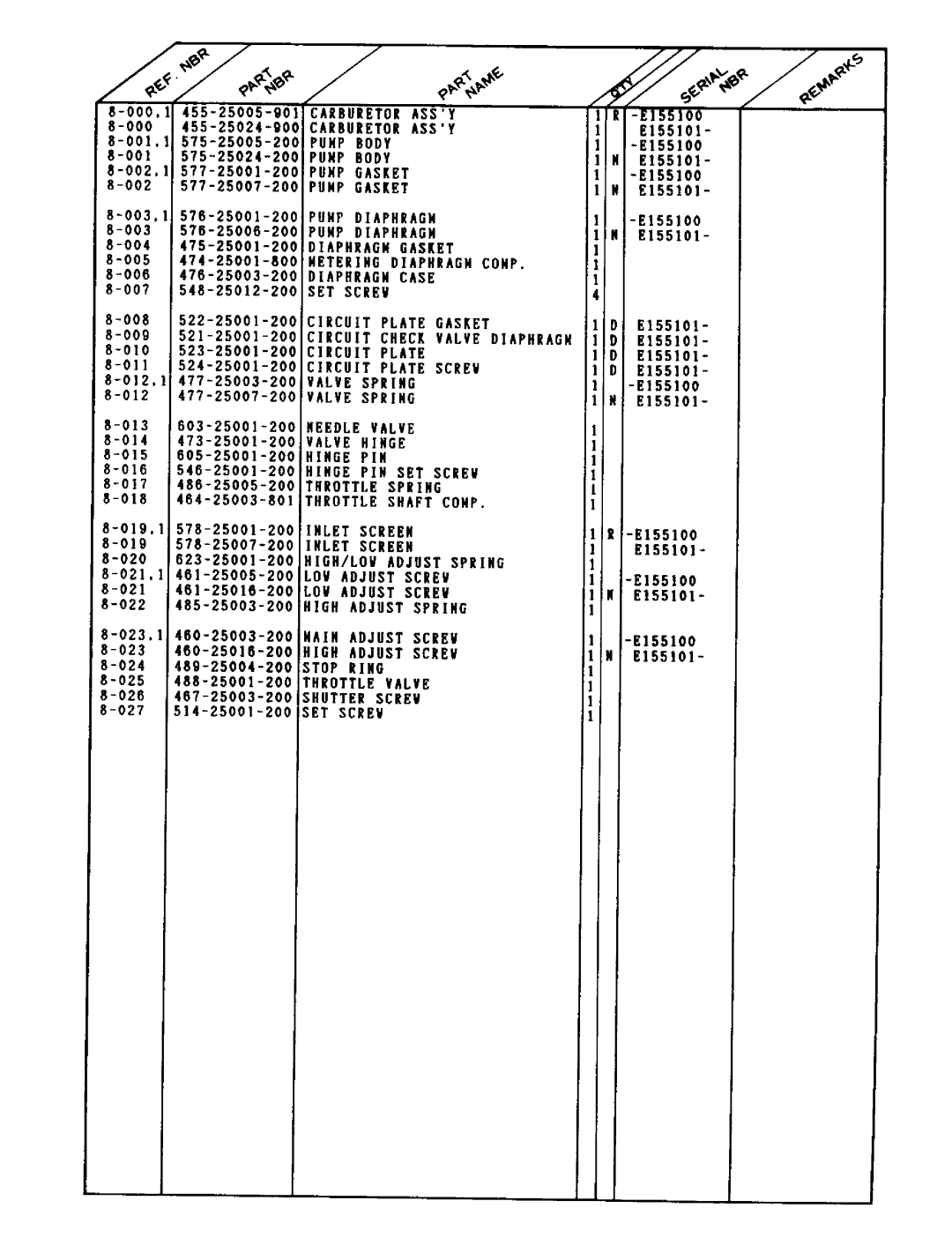 Tanaka ECS-356 manual 