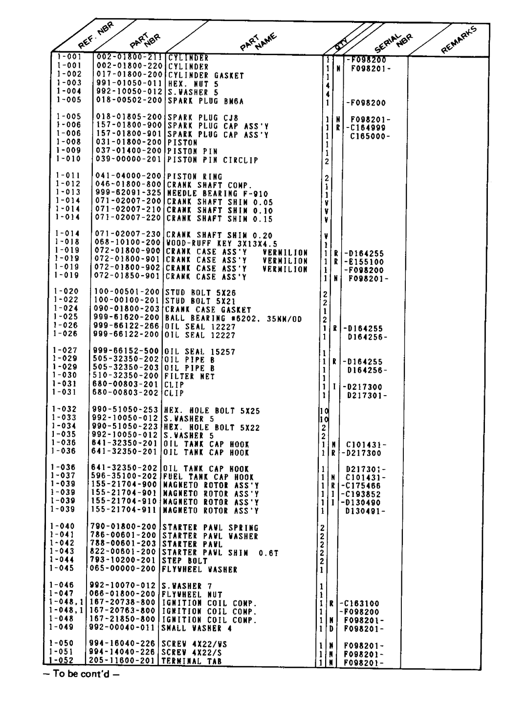 Tanaka ECS-356 manual 