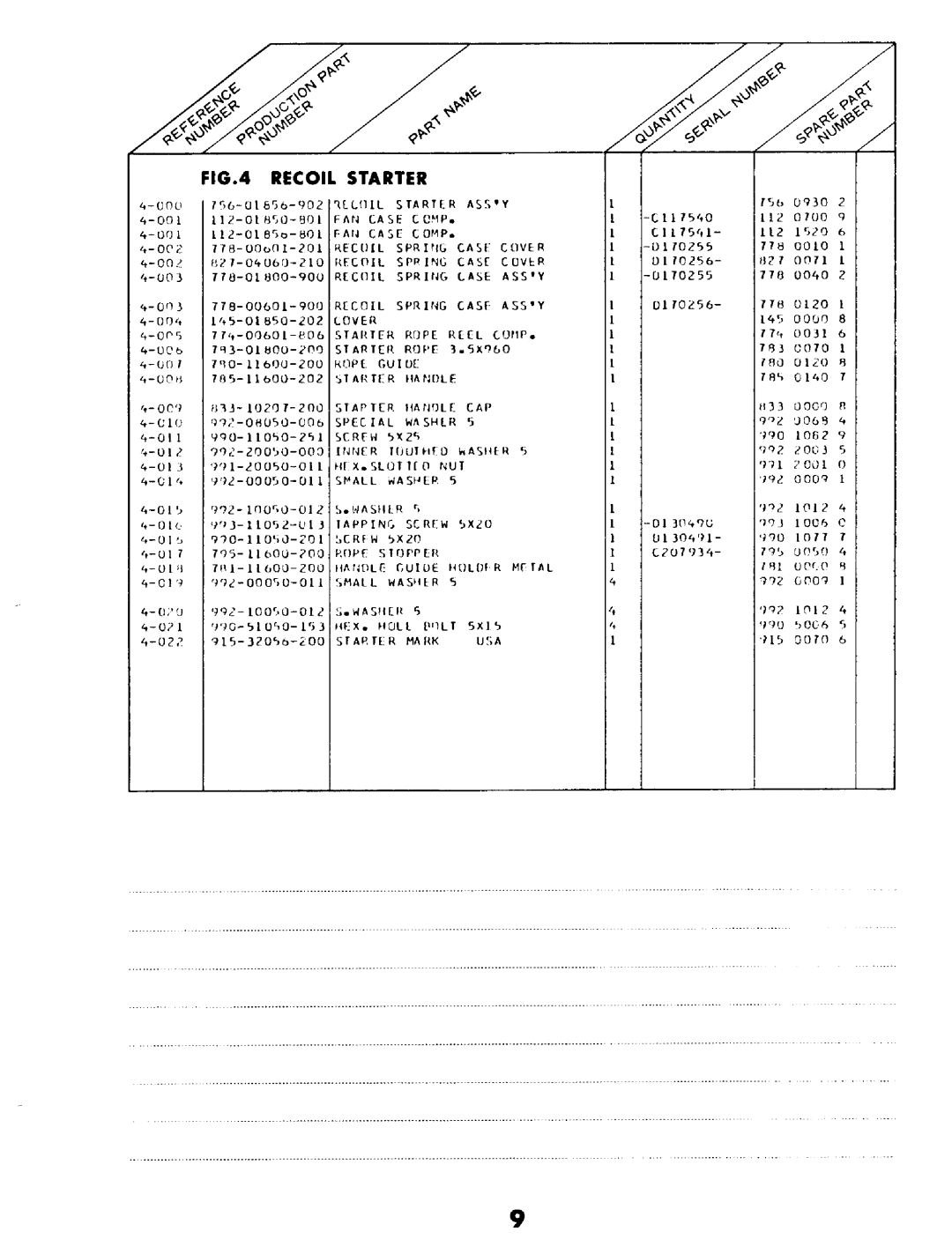 Tanaka ECS-370 manual 