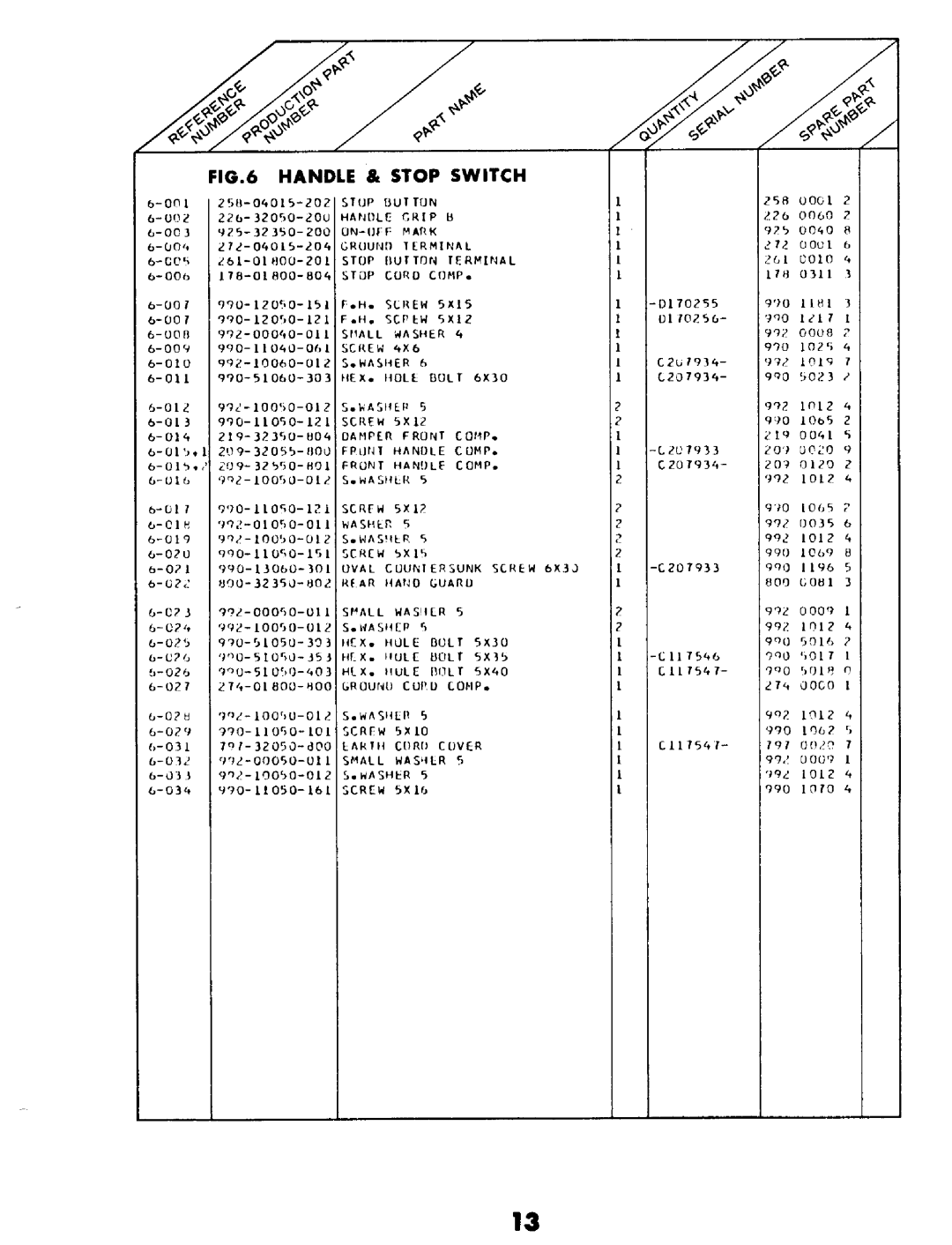 Tanaka ECS-370 manual 