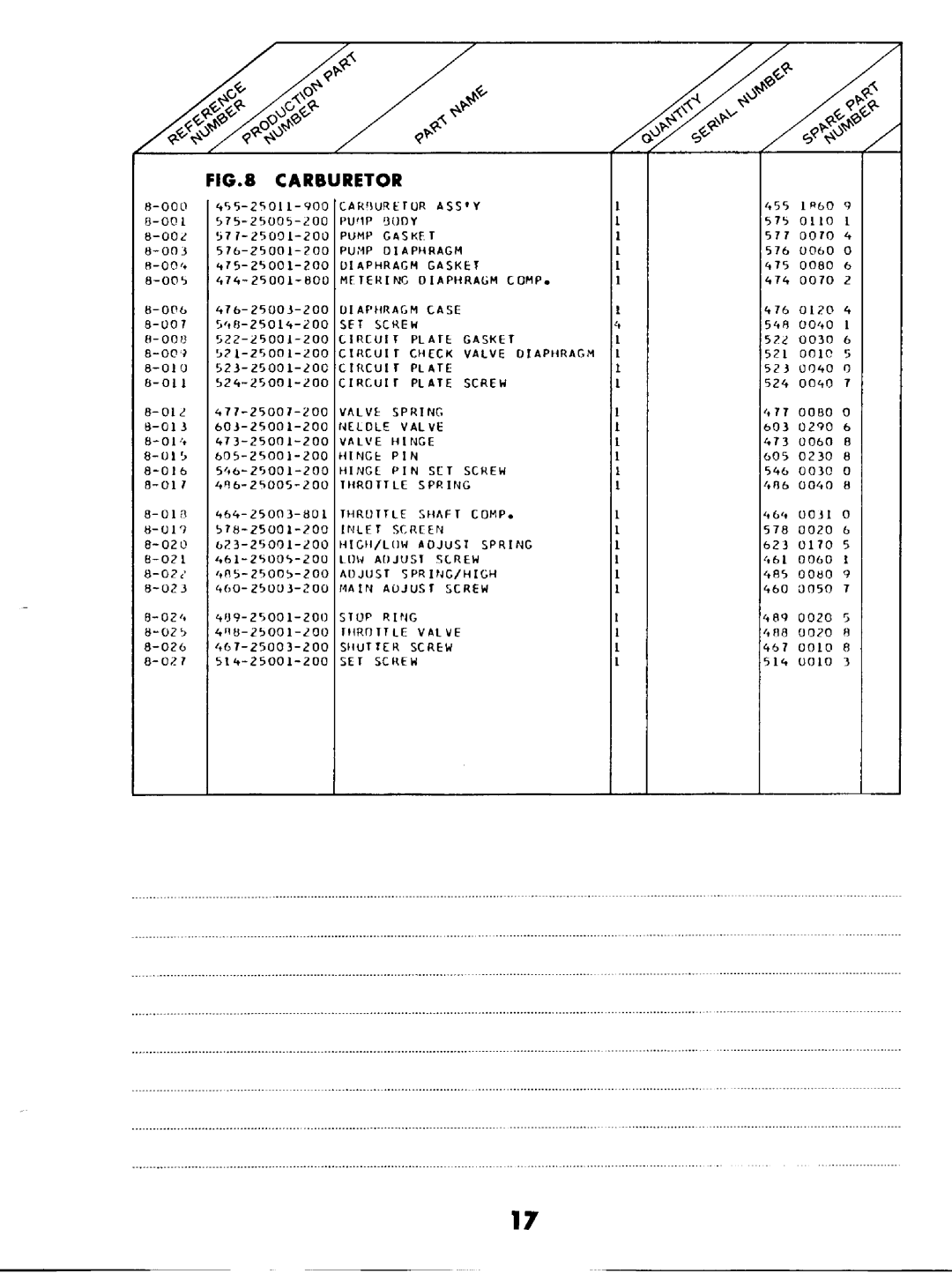 Tanaka ECS-370 manual 