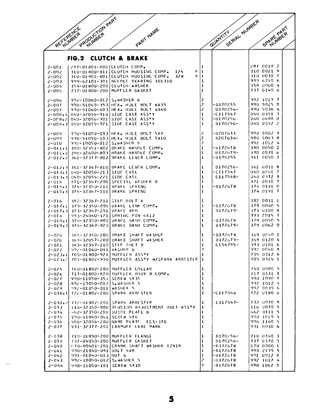 Tanaka ECS-370 manual 