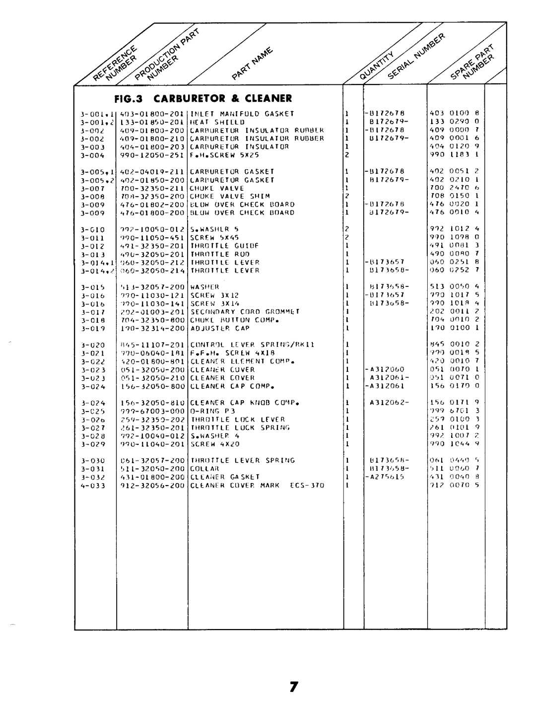 Tanaka ECS-370 manual 