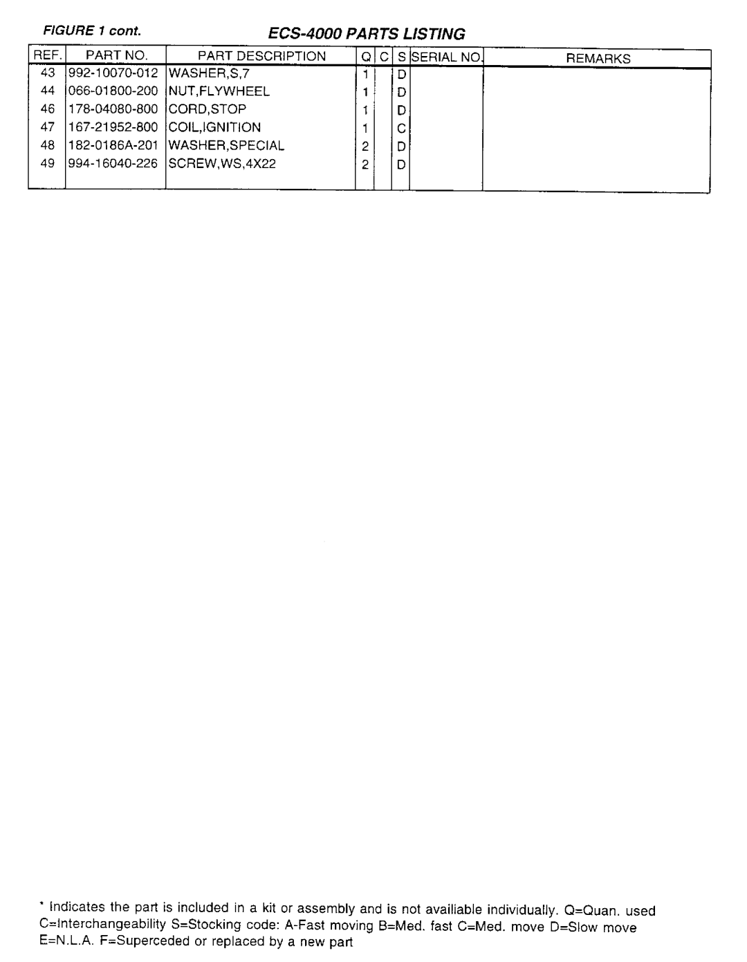 Tanaka ECS-4000/B manual 