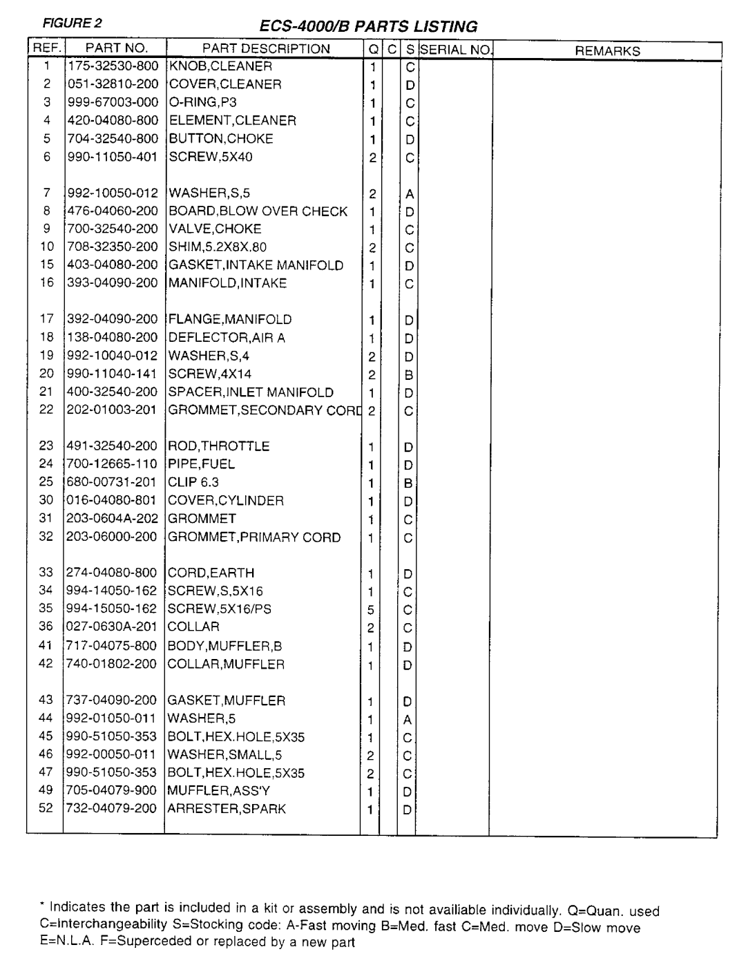 Tanaka ECS-4000/B manual 