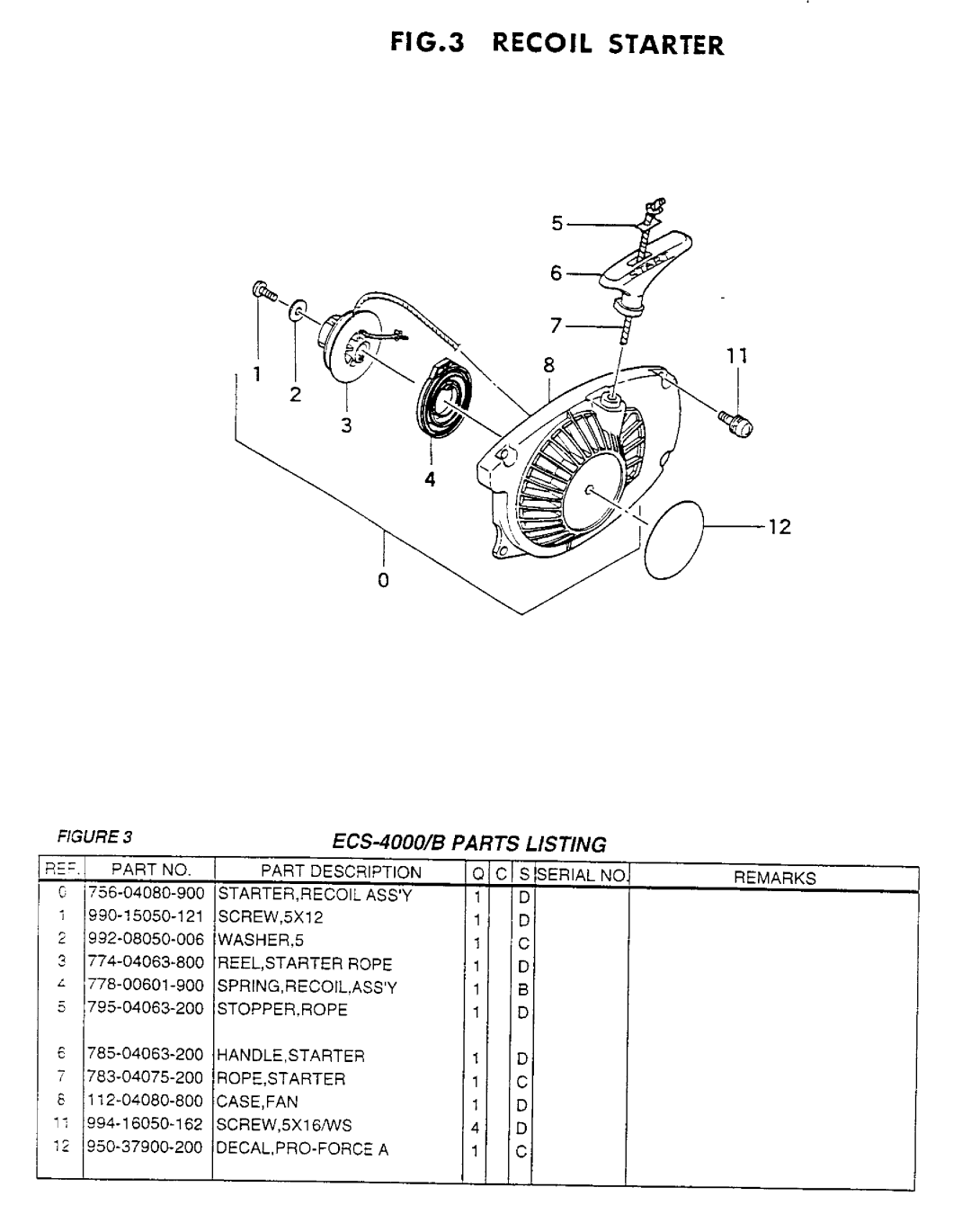 Tanaka ECS-4000/B manual 