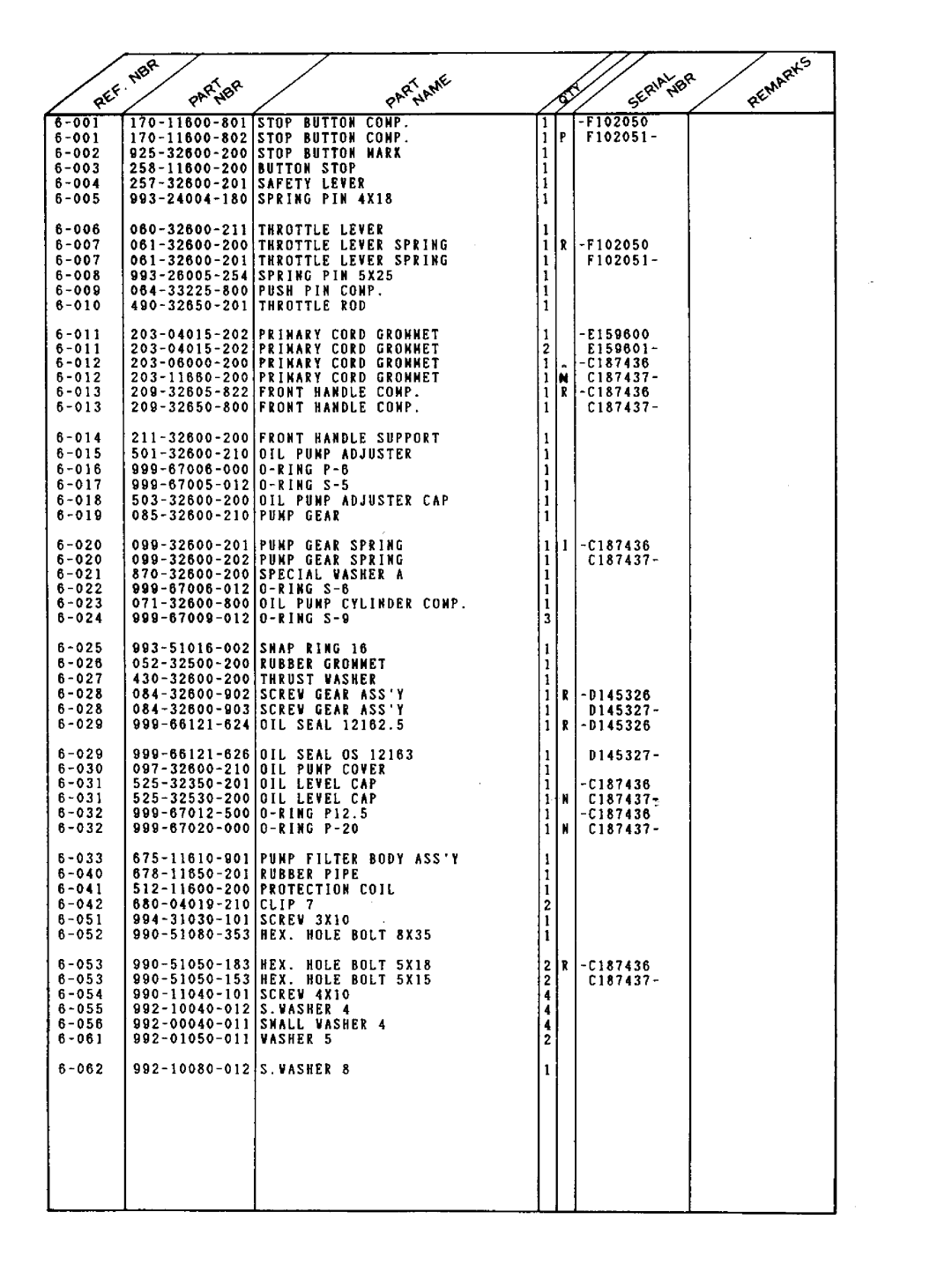 Tanaka ECS-506 manual 