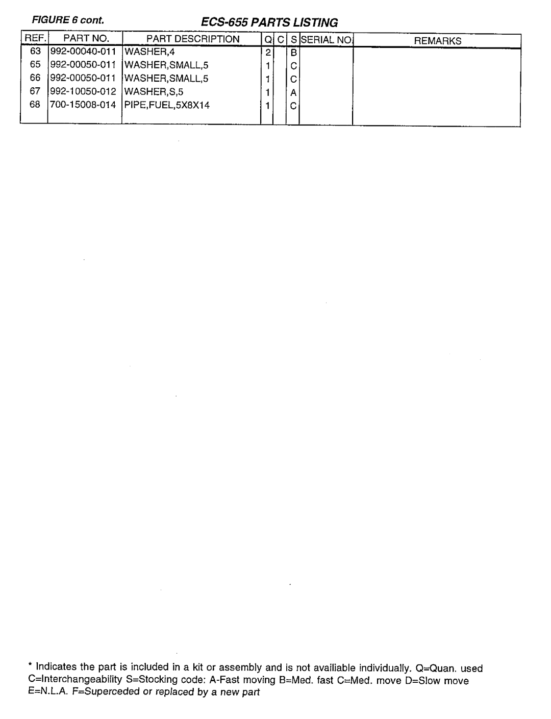 Tanaka ECS-650/655 manual 