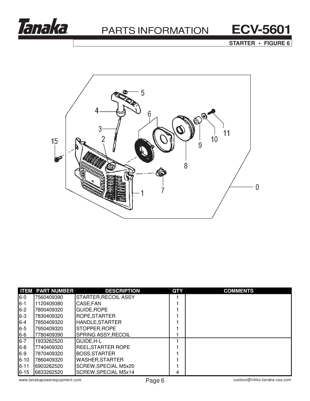 Tanaka ECV-5601 manual Starter Figure 