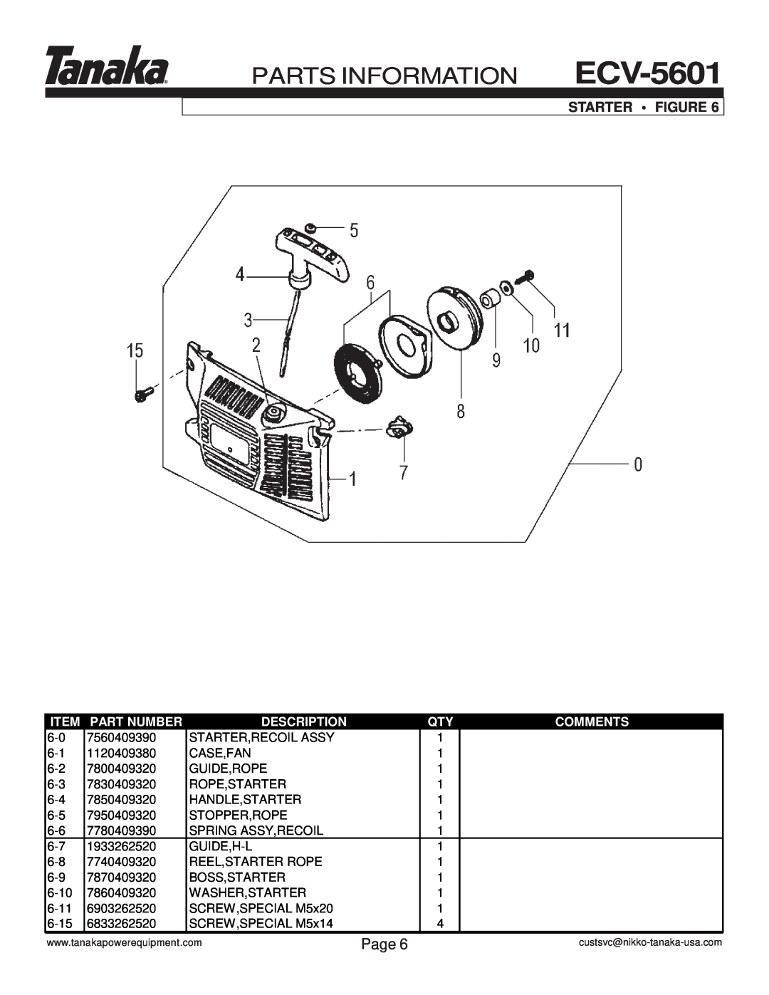 Tanaka ECV-5601 manual Parts Information, Starter Figure, Page, Part Number, Description, Comments 