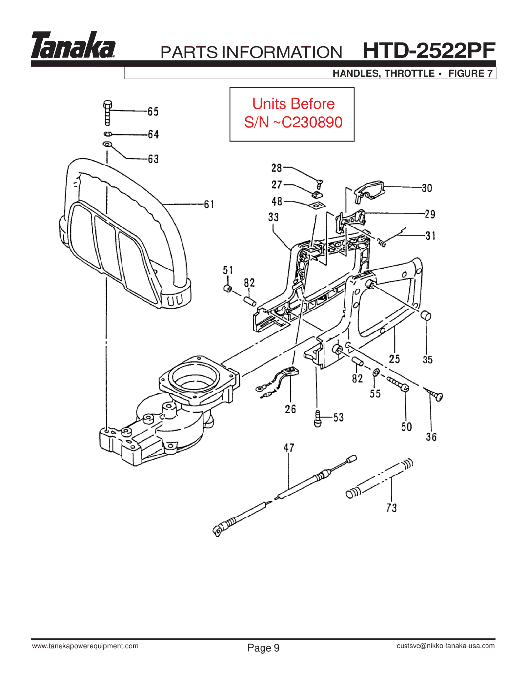 Tanaka HTD-2522PF manual HANDLES, Throttle Figure 