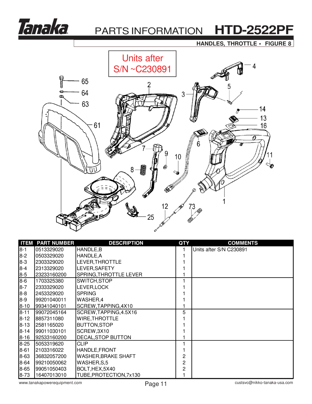 Tanaka HTD-2522PF manual Units after ~C230891 