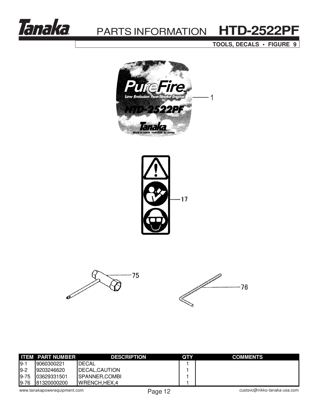 Tanaka HTD-2522PF manual TOOLS, Decals Figure 