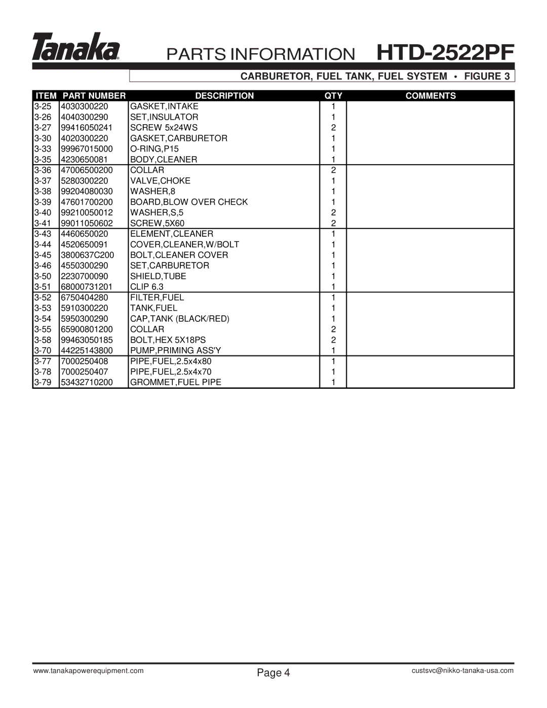 Tanaka HTD-2522PF manual Parts Information 