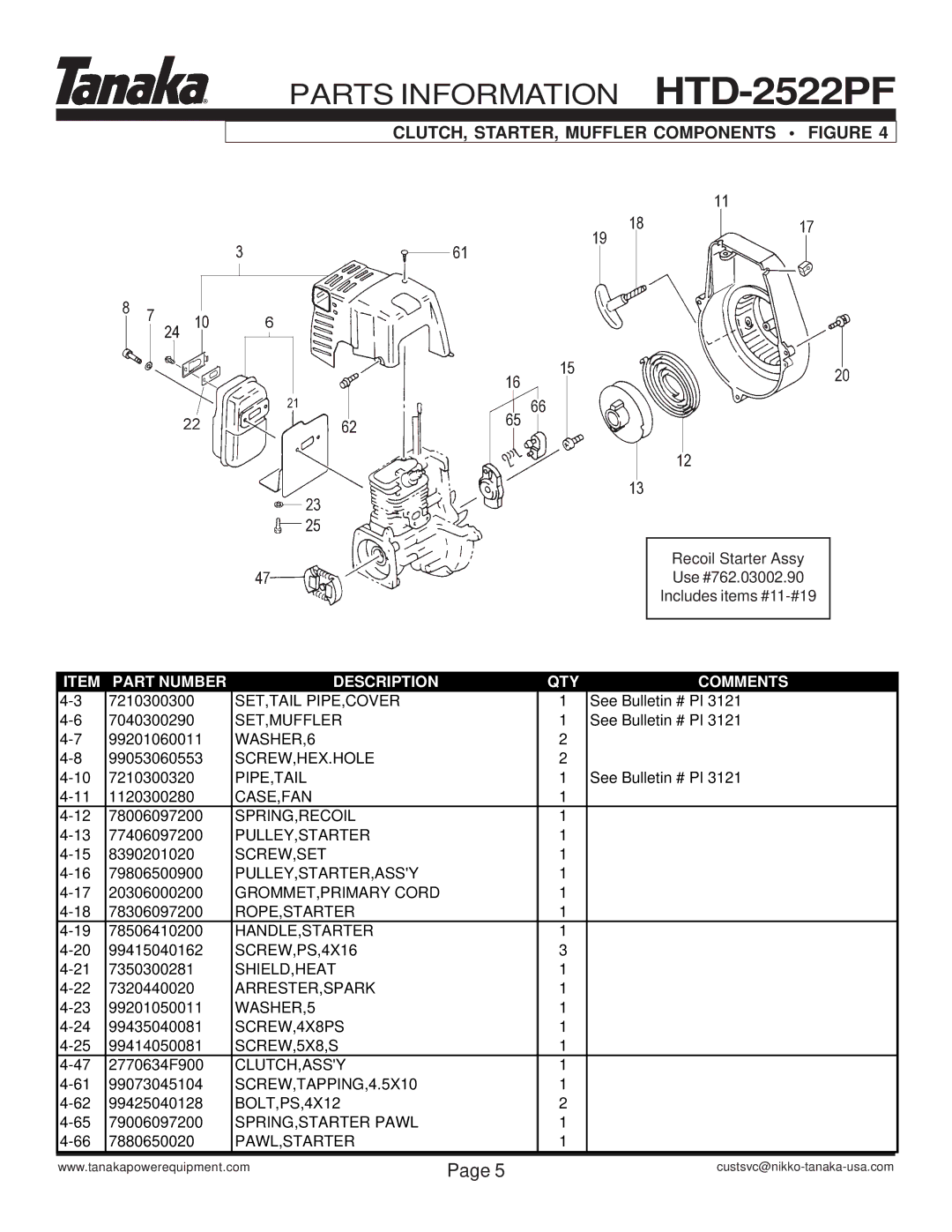 Tanaka HTD-2522PF manual CLUTCH, STARTER, Muffler Components Figure 