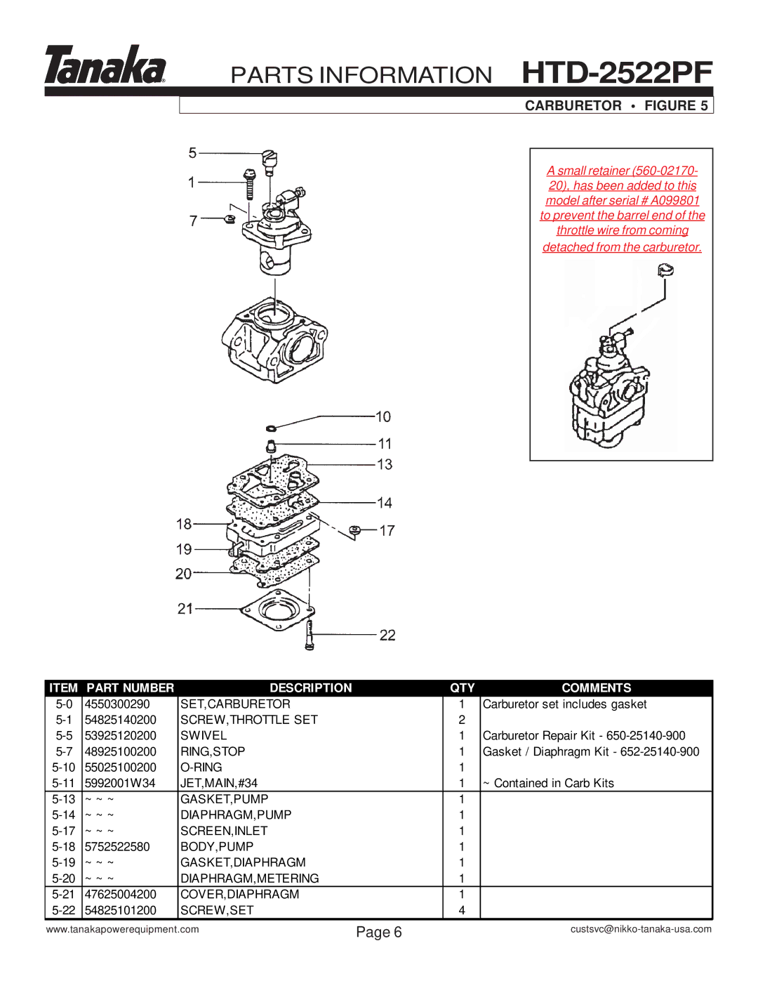 Tanaka HTD-2522PF manual Carburetor Figure 