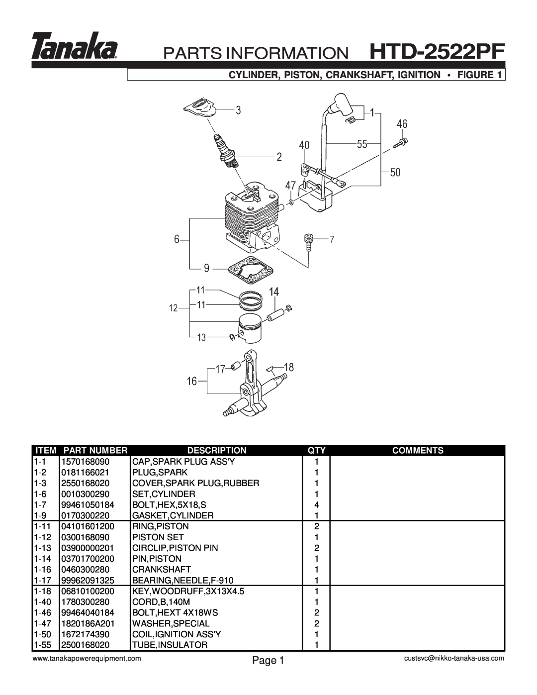 Tanaka PARTS INFORMATION HTD-2522PF, Cylinder, Piston, Crankshaft, Ignition Figure, Page, Part Number, Description 