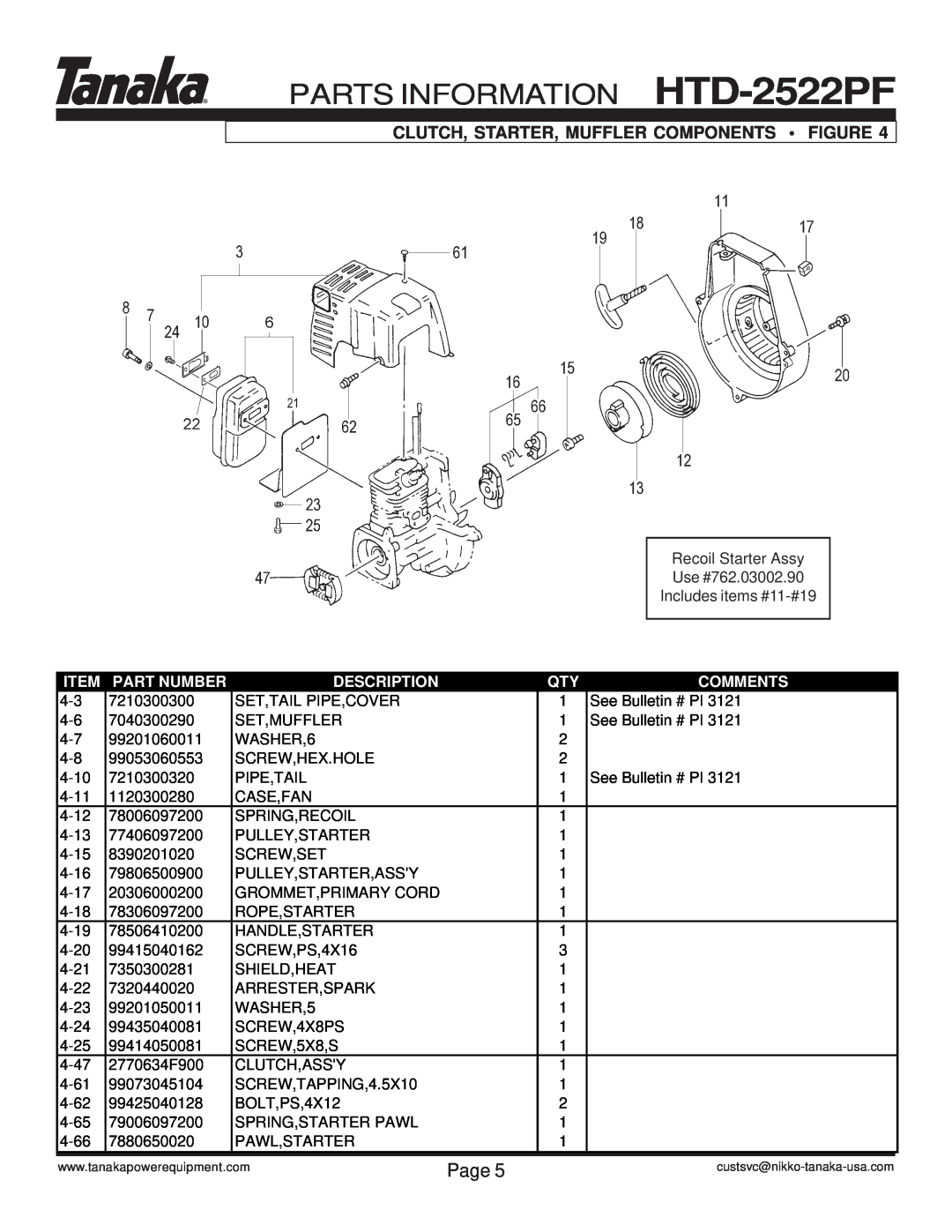 Tanaka manual Clutch, Starter, Muffler Components Figure, PARTS INFORMATION HTD-2522PF, Page, Part Number, Description 