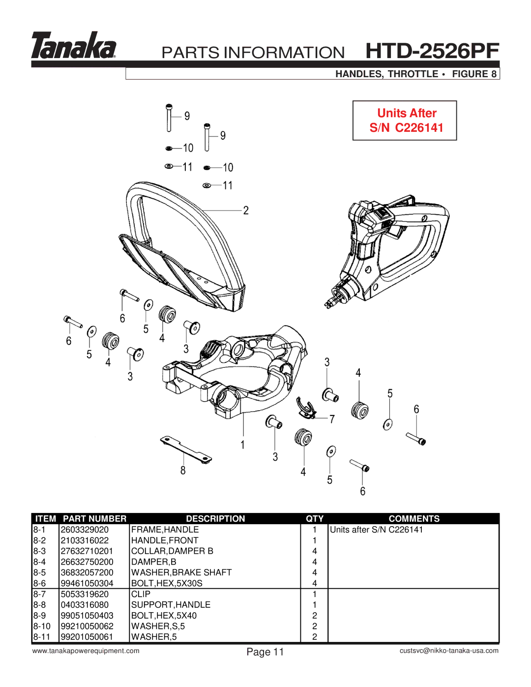 Tanaka HTD-2526PF manual Units After C226141 