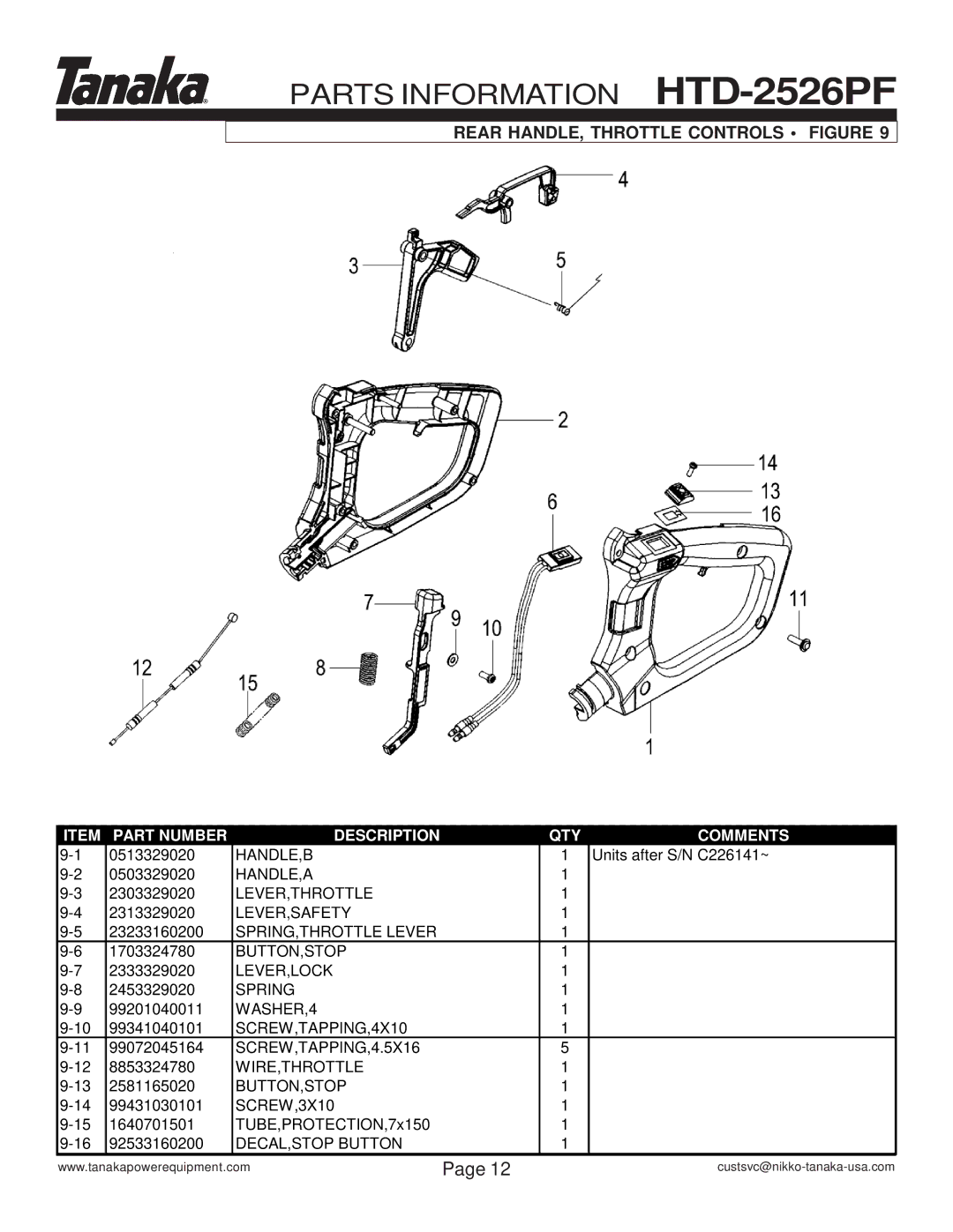 Tanaka HTD-2526PF manual Rear HANDLE, Throttle Controls Figure 