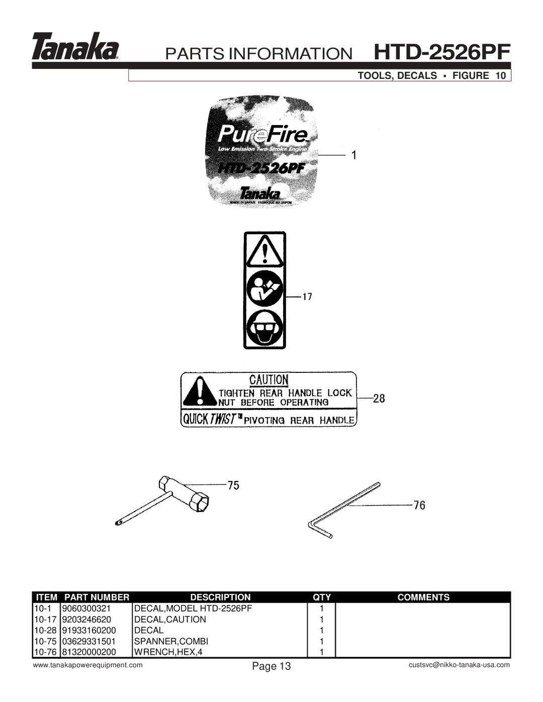 Tanaka HTD-2526PF manual TOOLS, Decals Figure 