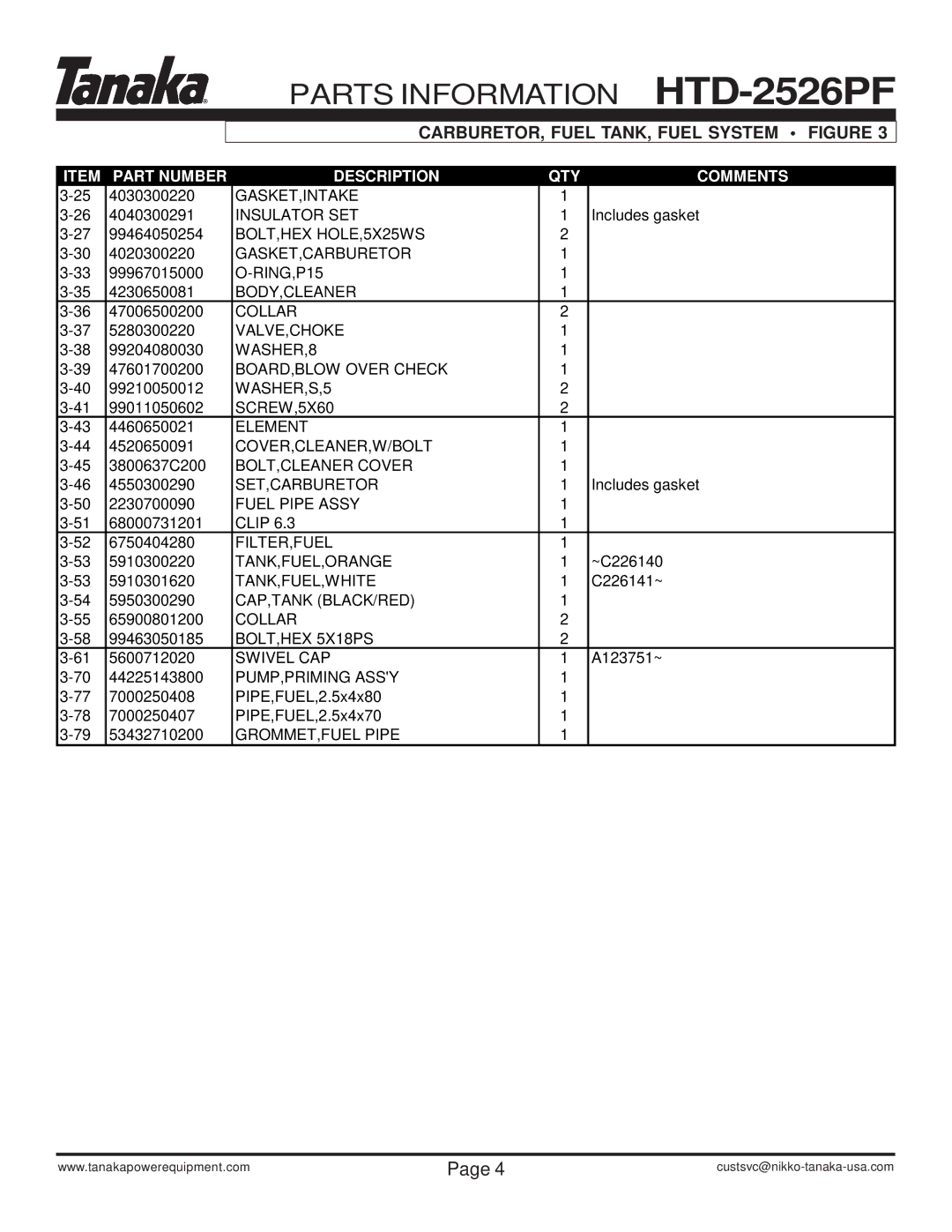 Tanaka HTD-2526PF manual Parts Information 