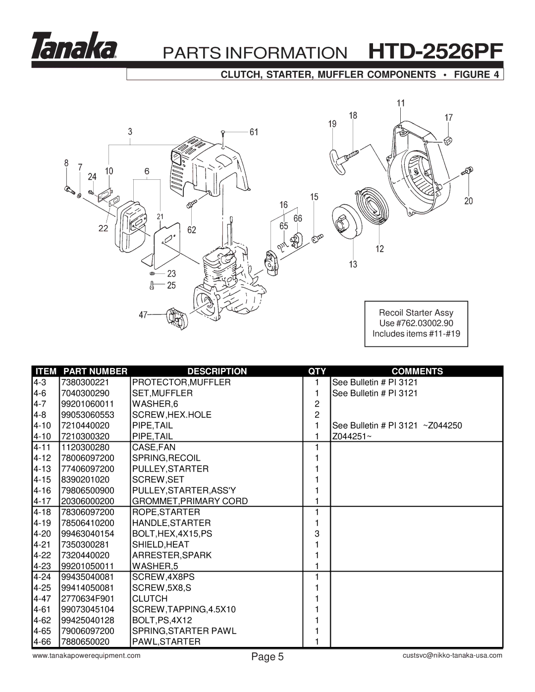 Tanaka HTD-2526PF manual CLUTCH, STARTER, Muffler Components Figure 