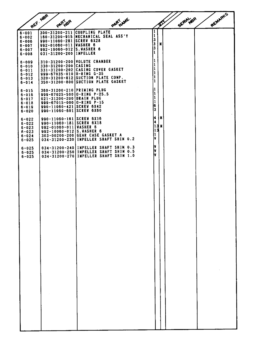 Tanaka QCP-121 manual 