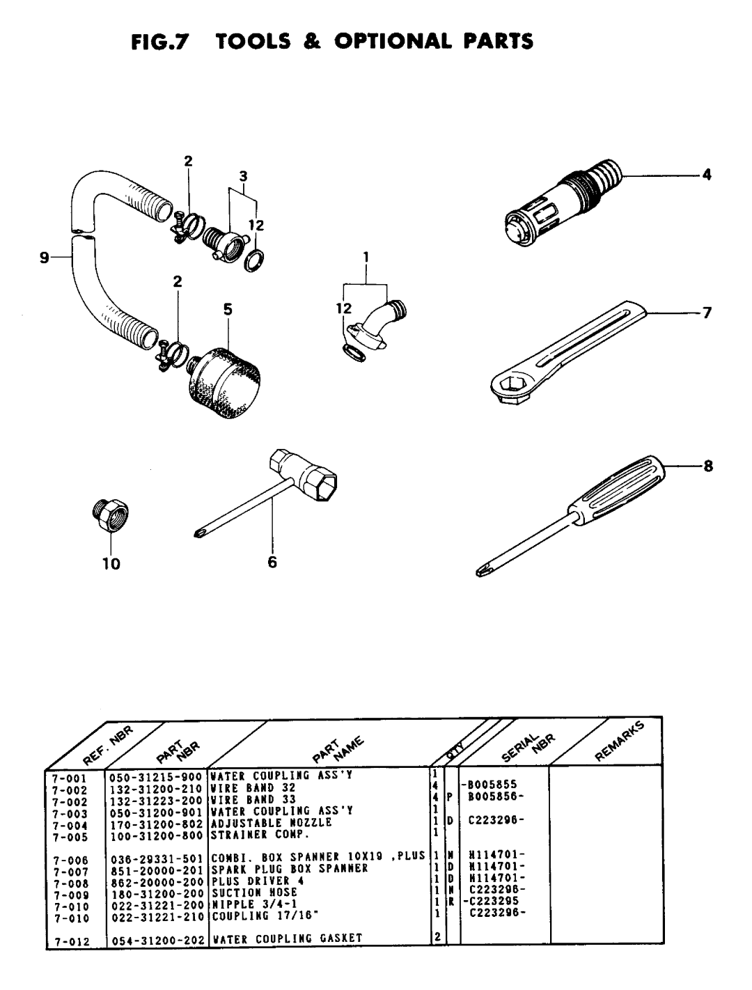 Tanaka QCP-121 manual 