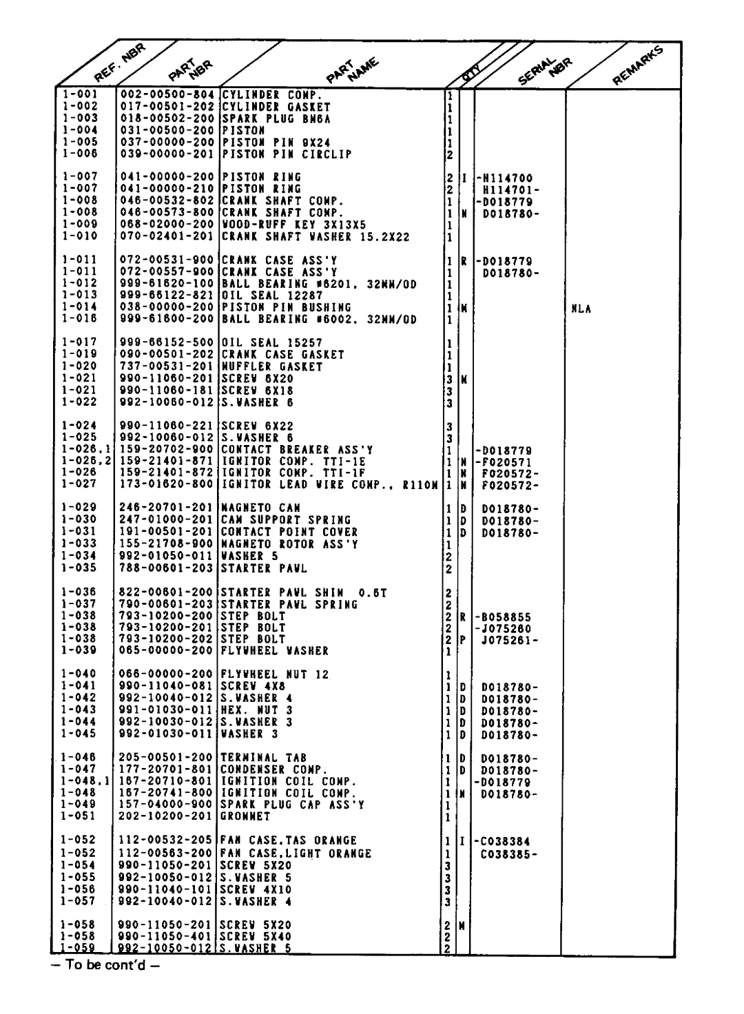 Tanaka QCP-121 manual 