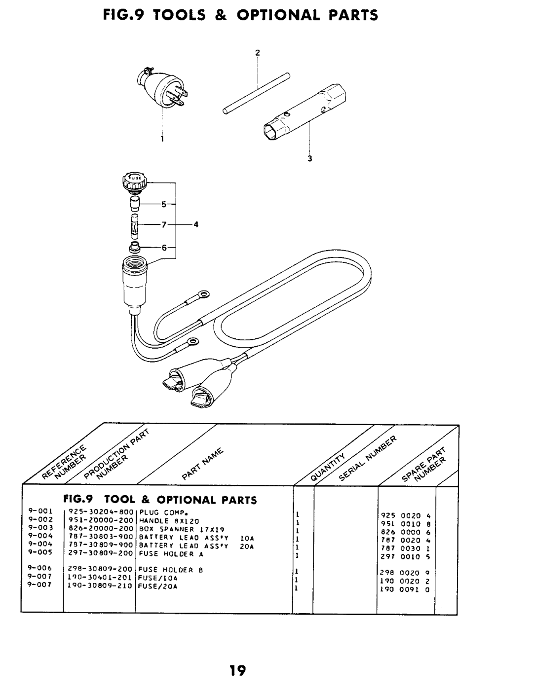 Tanaka QEG-250/300 manual 