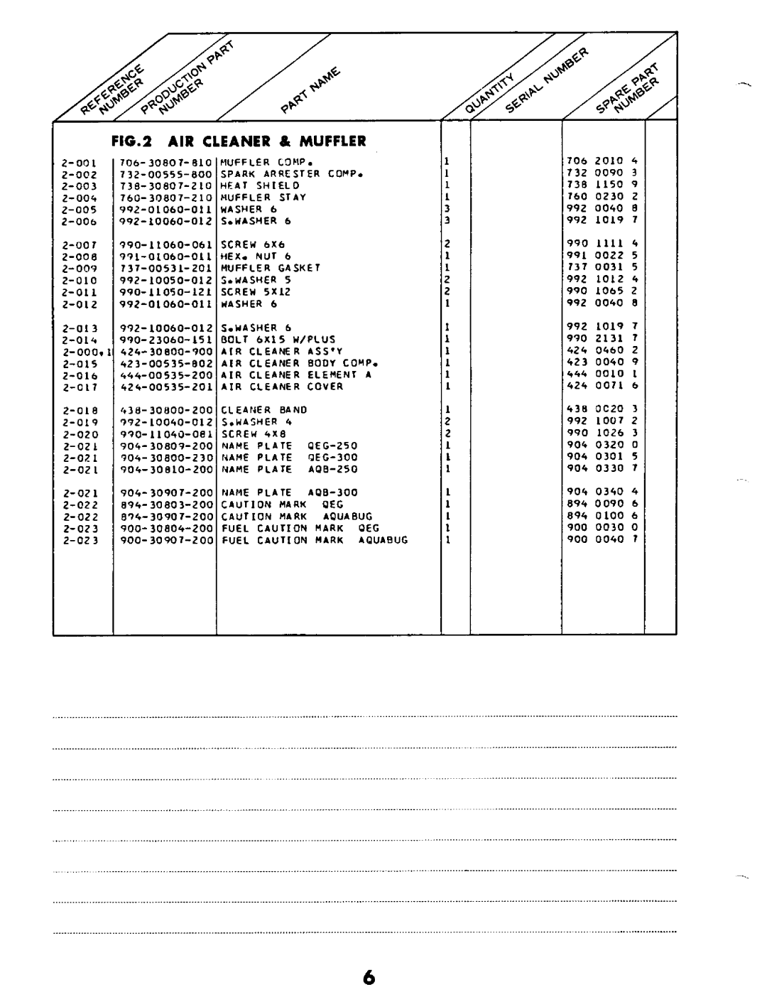 Tanaka QEG-250/300 manual 