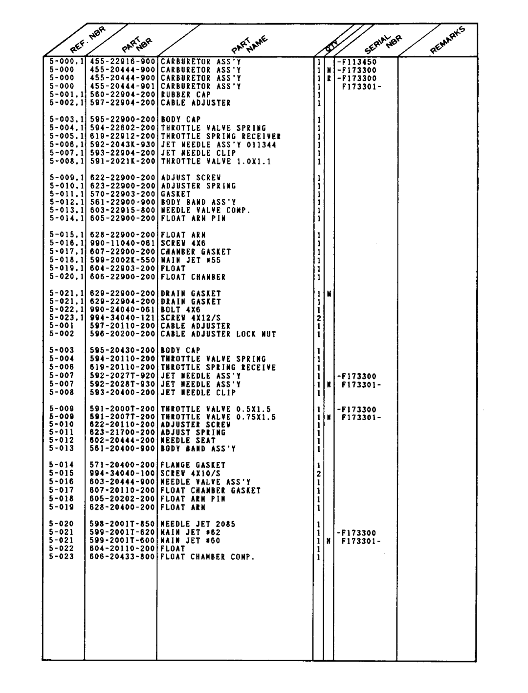 Tanaka SUM-321 manual 