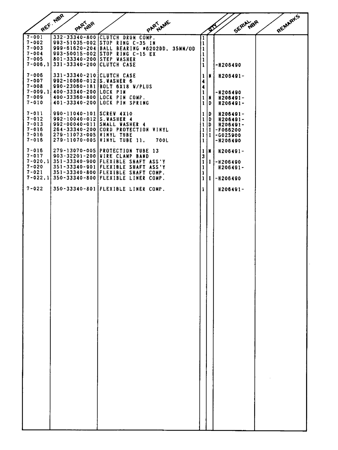 Tanaka SUM-321 manual 