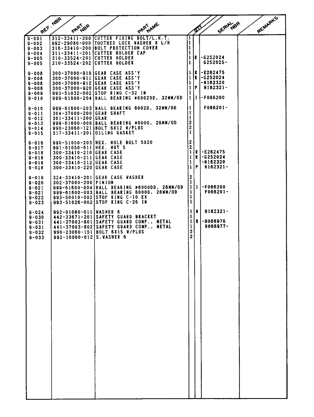 Tanaka SUM-321 manual 