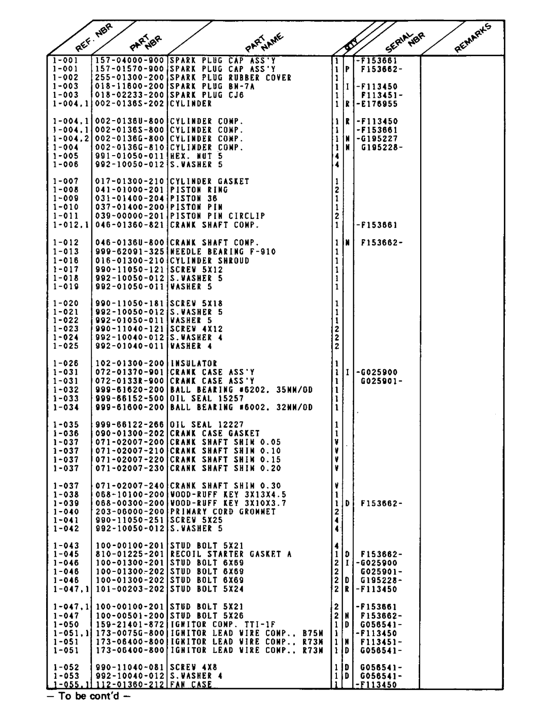 Tanaka SUM-321 manual 