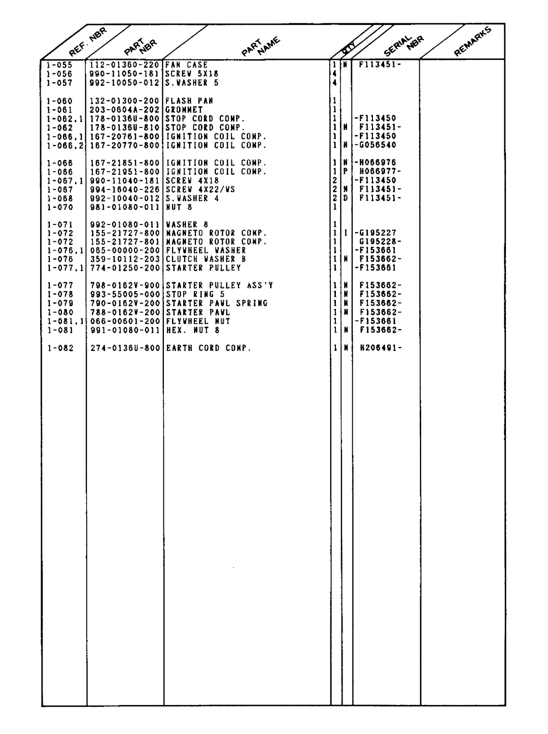 Tanaka SUM-321 manual 