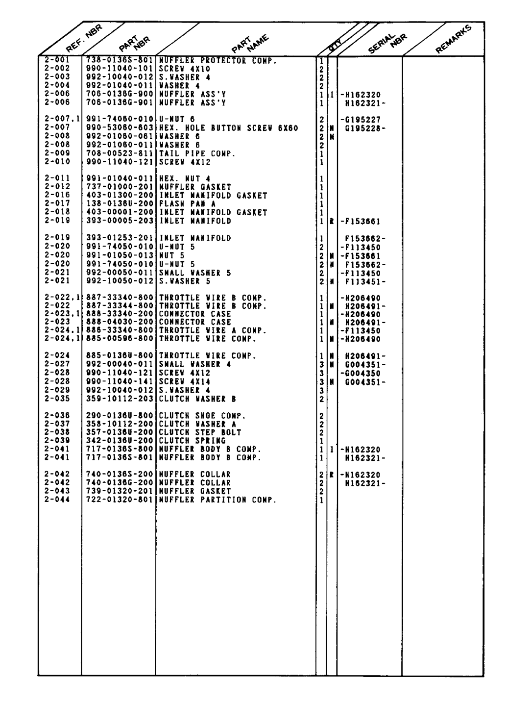 Tanaka SUM-321 manual 