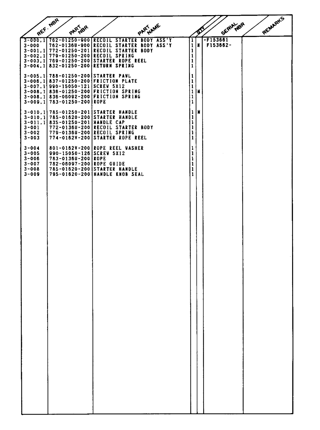 Tanaka SUM-321 manual 