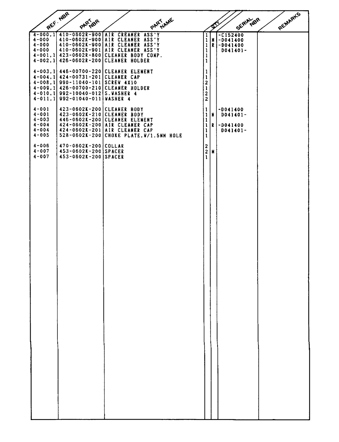 Tanaka TBC-160 manual 