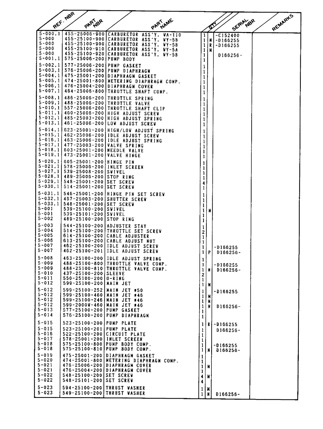 Tanaka TBC-160 manual 