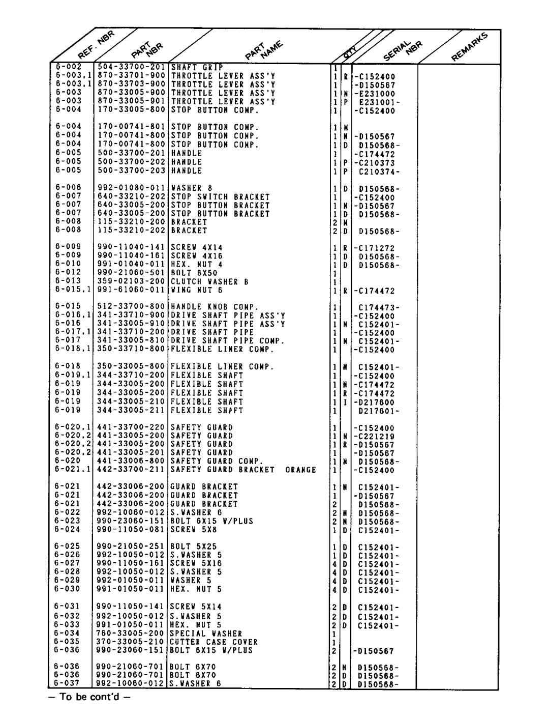 Tanaka TBC-160 manual 