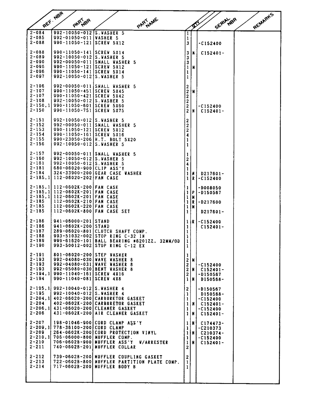 Tanaka TBC-160 manual 