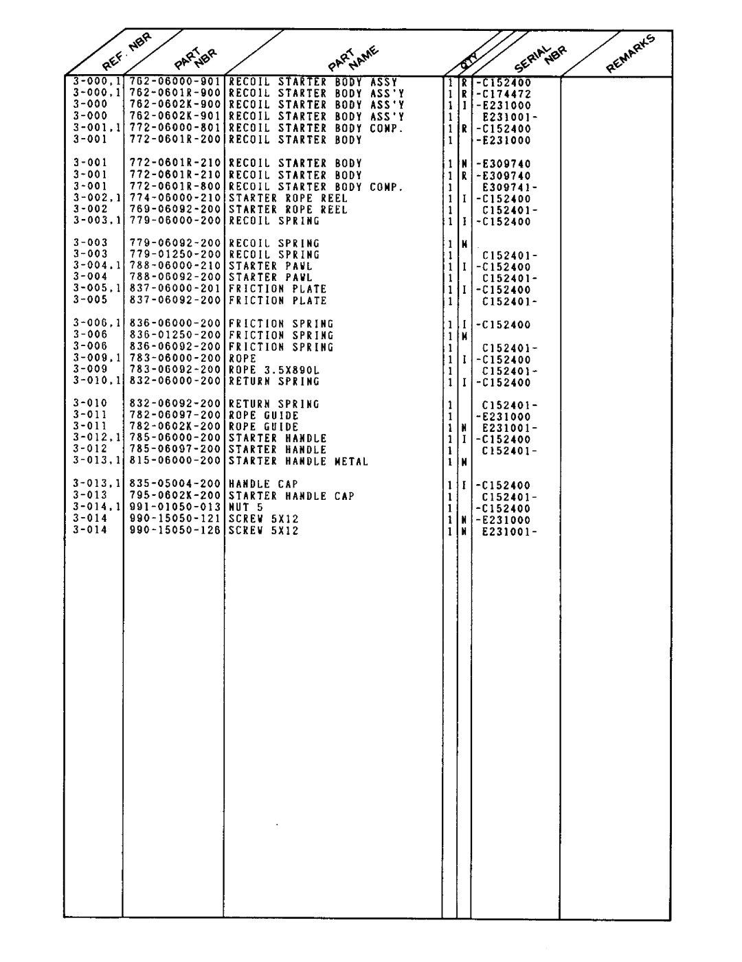 Tanaka TBC-160 manual 