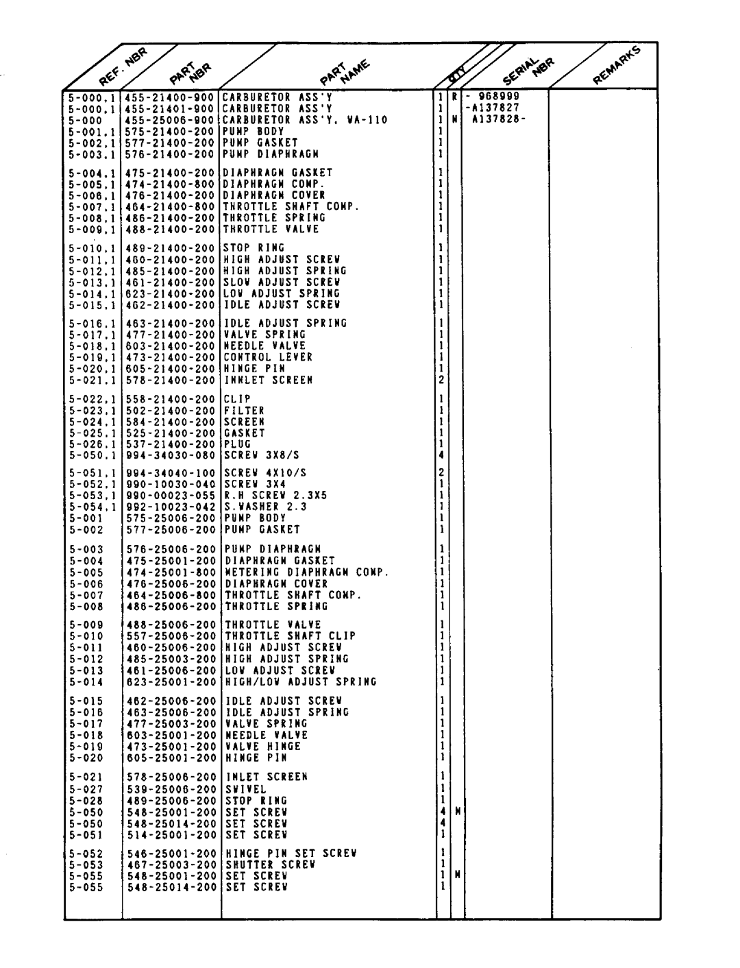 Tanaka TBC-162 manual 