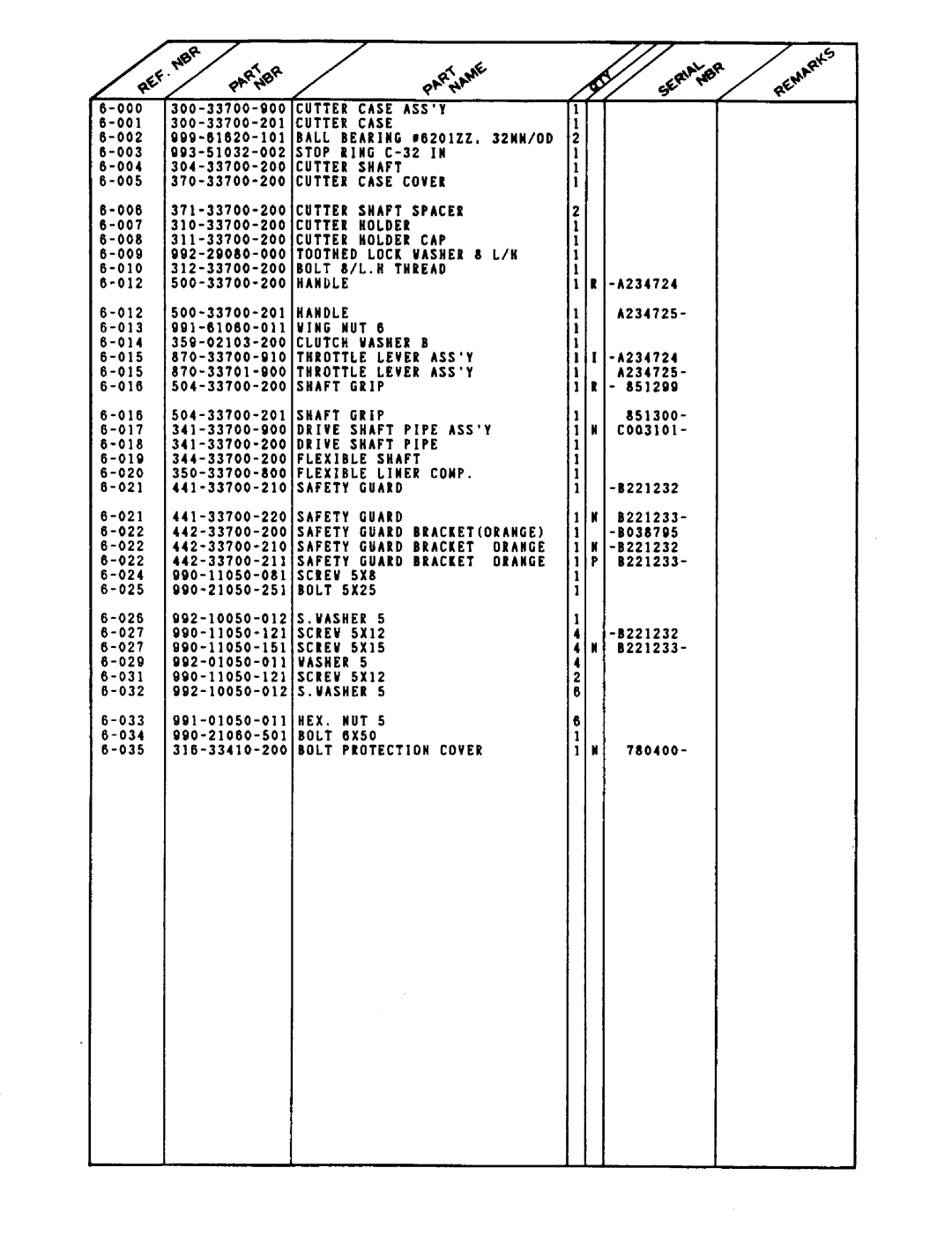 Tanaka TBC-162 manual 