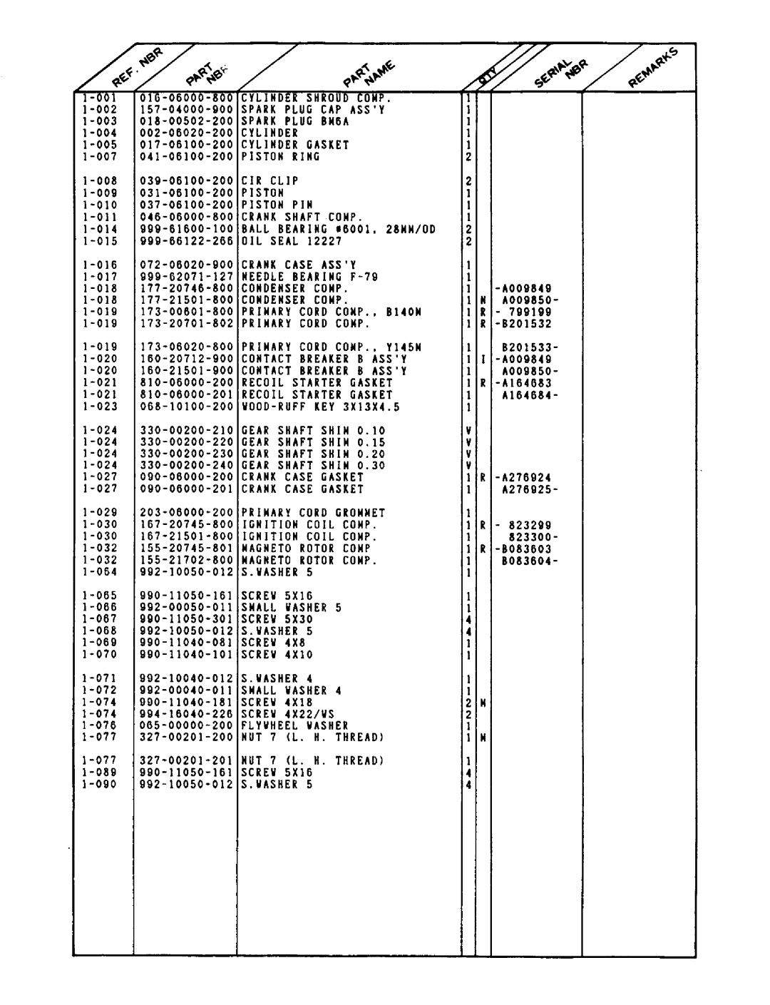 Tanaka TBC-162 manual 